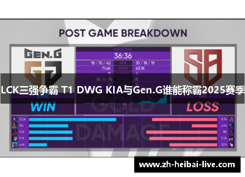 LCK三强争霸 T1 DWG KIA与Gen.G谁能称霸2025赛季